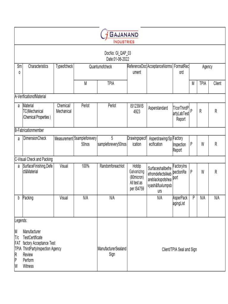 Light Pole Inspection Checklist QAP | PDF