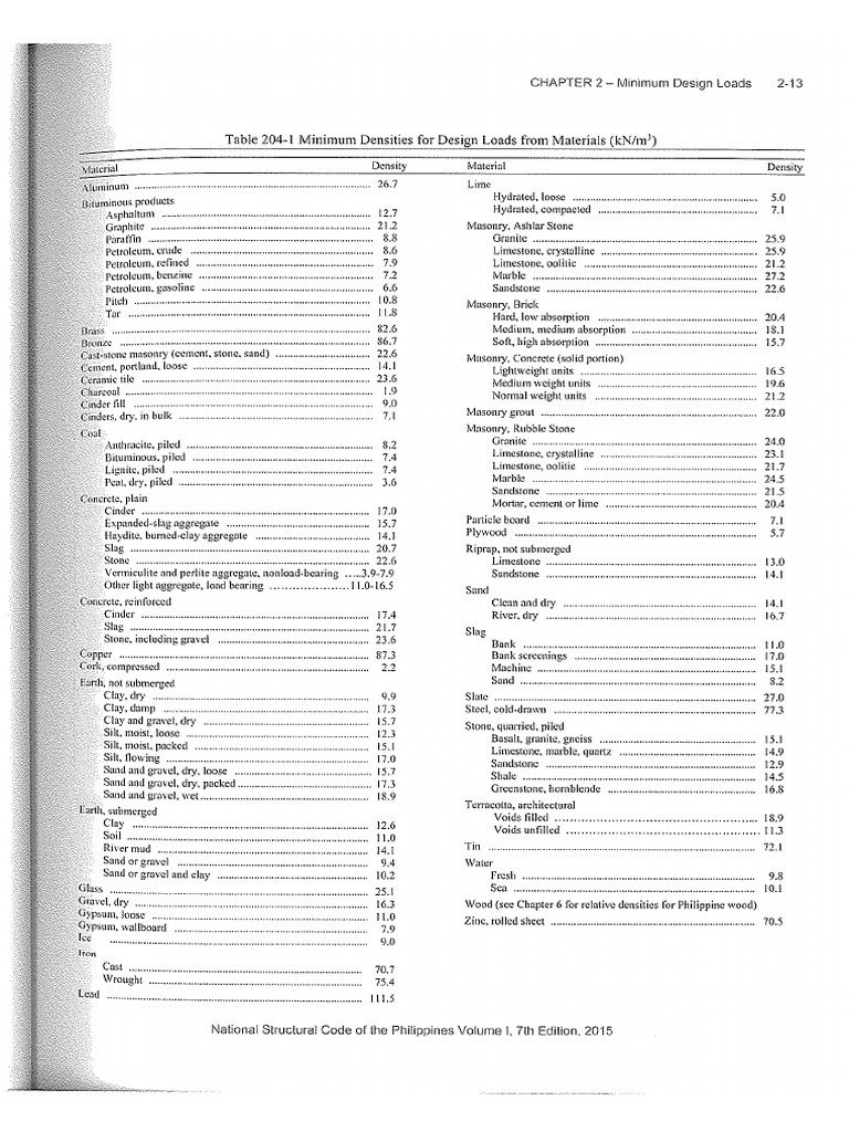 NSCP Loads | PDF