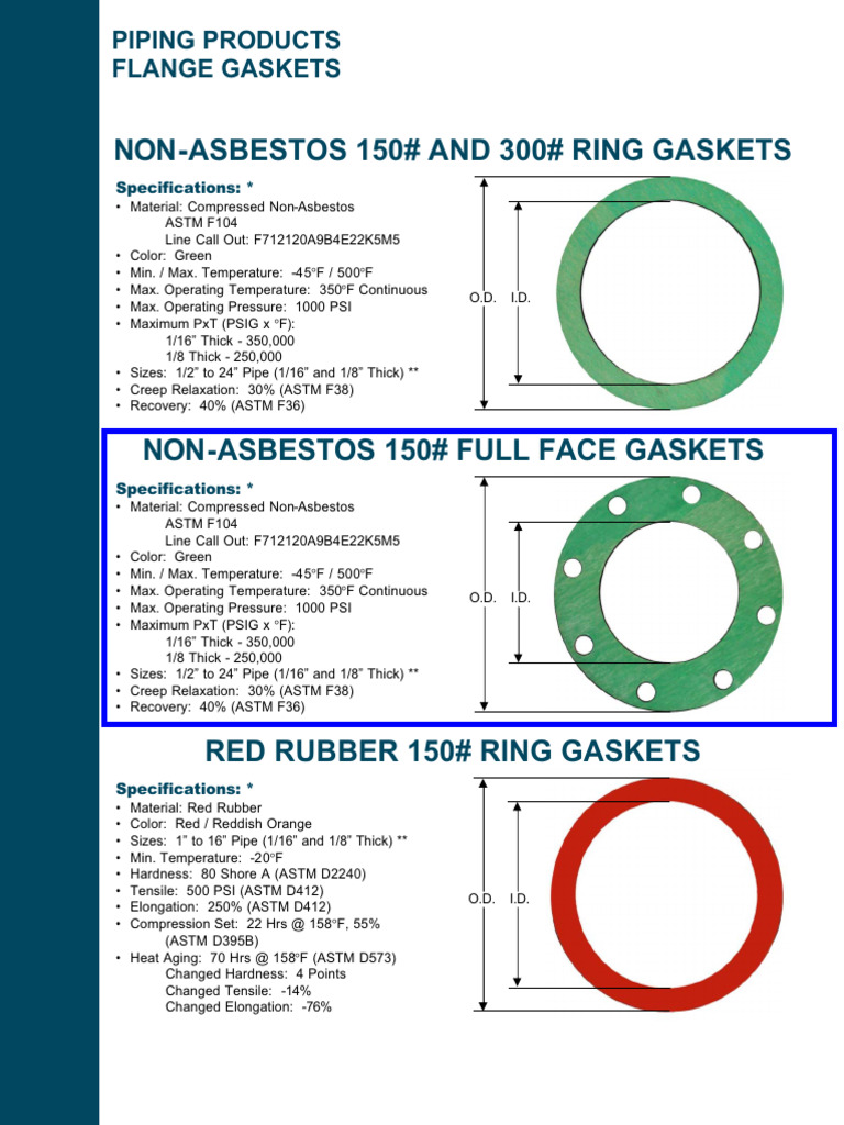 Non-Asbestos Gasket Specifications | PDF