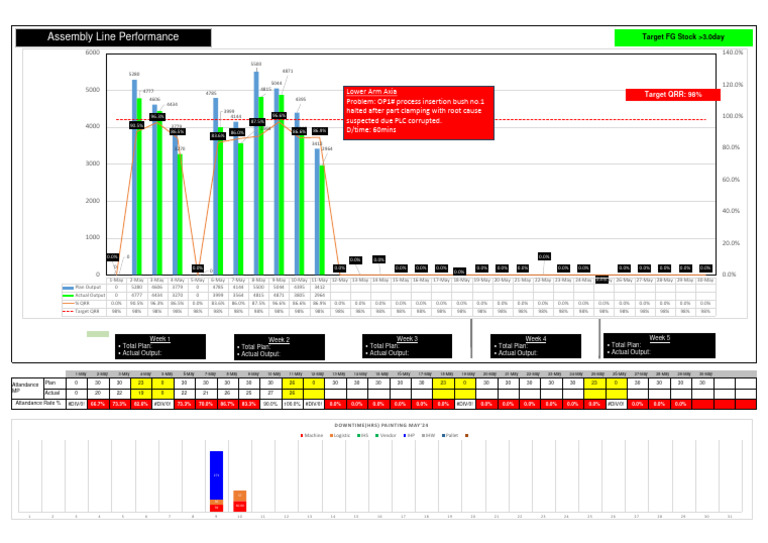 May 2024 Assembly Line Performance Report | PDF | Motor Vehicle | Land ...