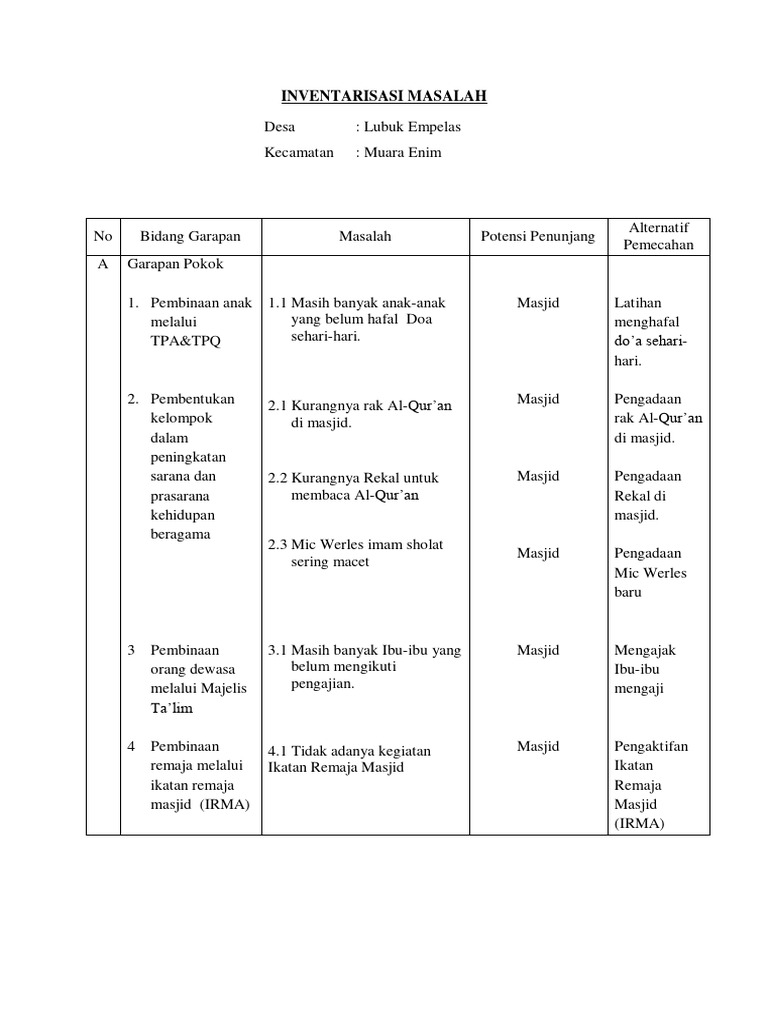 INVENTARISASI MASALAH KKN | PDF