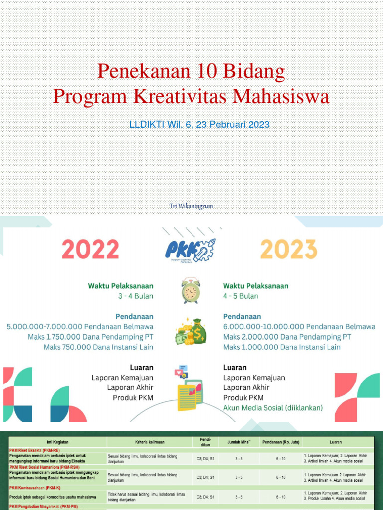 Mahasiswa Penekanan 10 Bidang PKM | PDF | Seni