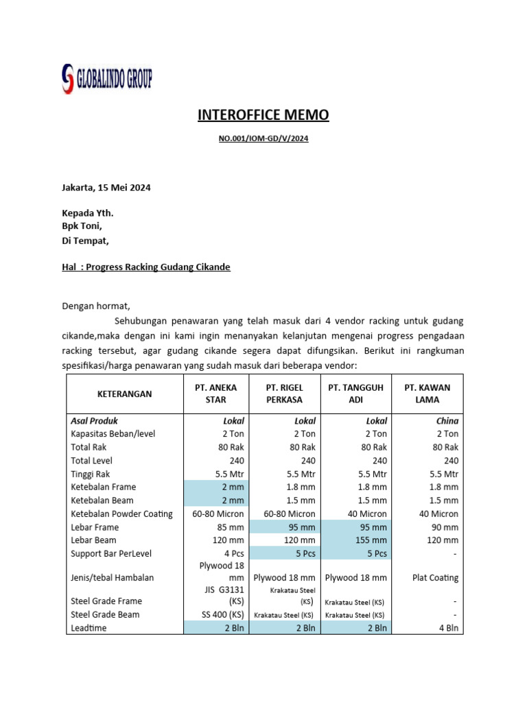 Interoffice Memo FG - Racking Progress 2024 A | PDF