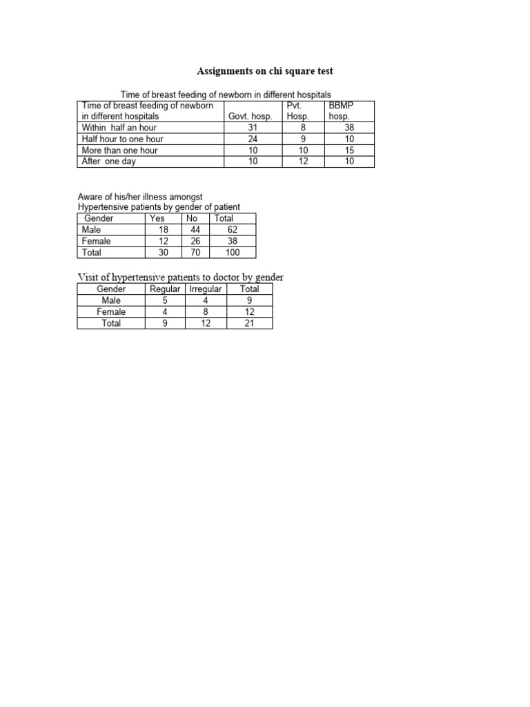 Chi-Square Test Assignments Analysis | PDF