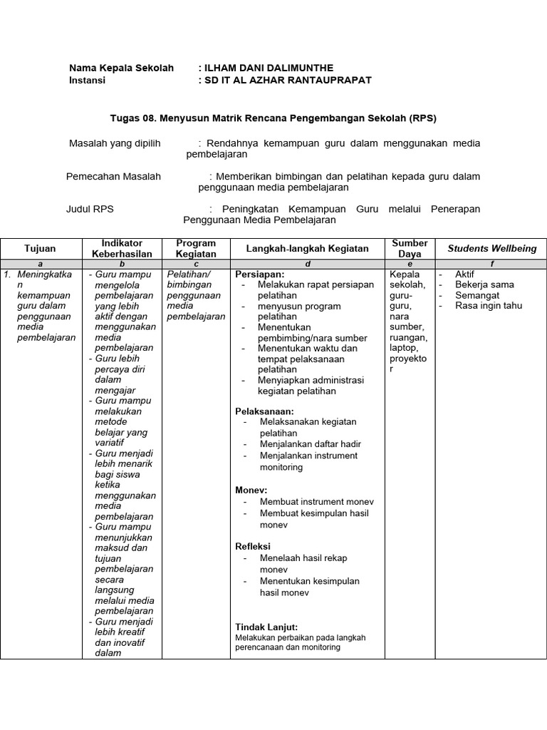 Peningkatan Kemampuan Guru Media Pembelajaran | PDF | Karier & Perkembangan