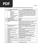 Laporan kerosakan dan kehilangan perabot