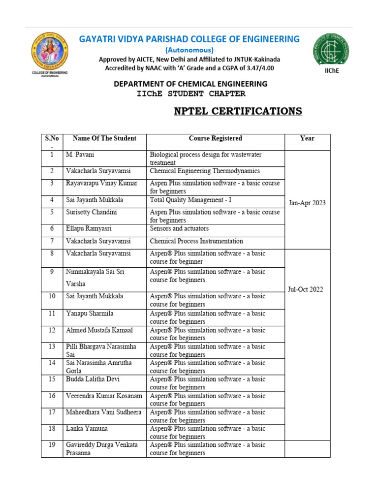NPTEL Certifications List-Final | PDF | Mechanical Engineering ...