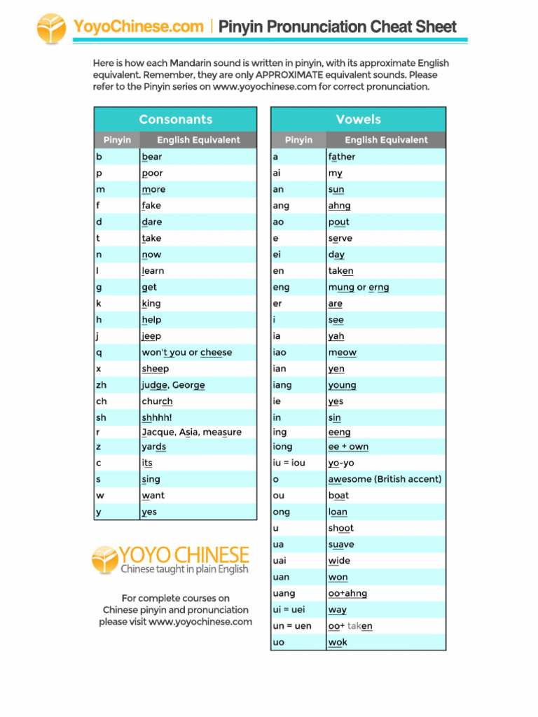 Yoyo Chinese Pinyin Cheat Sheet PDF