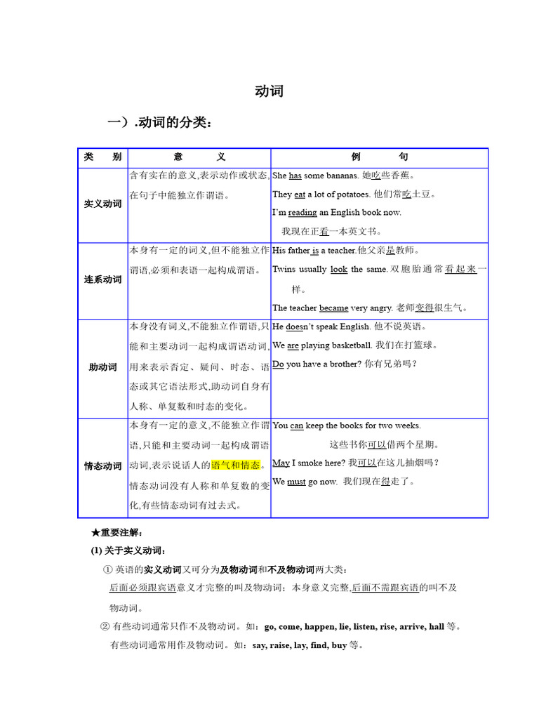 初中英语语法知识点整理总结动词| PDF