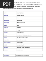 500 Mots de Vocabulaire Soutenu | PDF