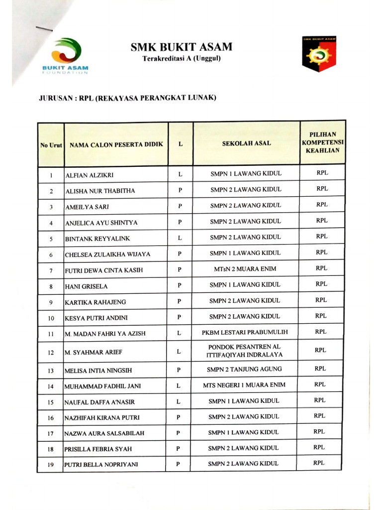 Jurusan RPL | PDF