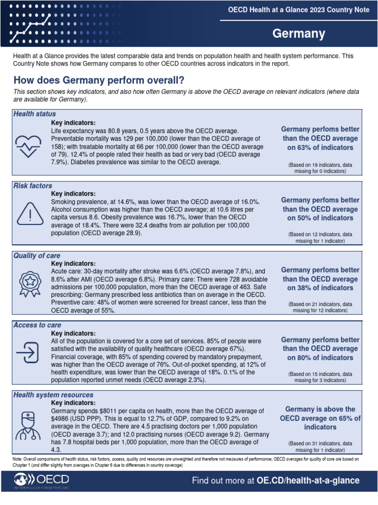 Germany's Health at a Glance 2023 | PDF | Health System | Social Programs