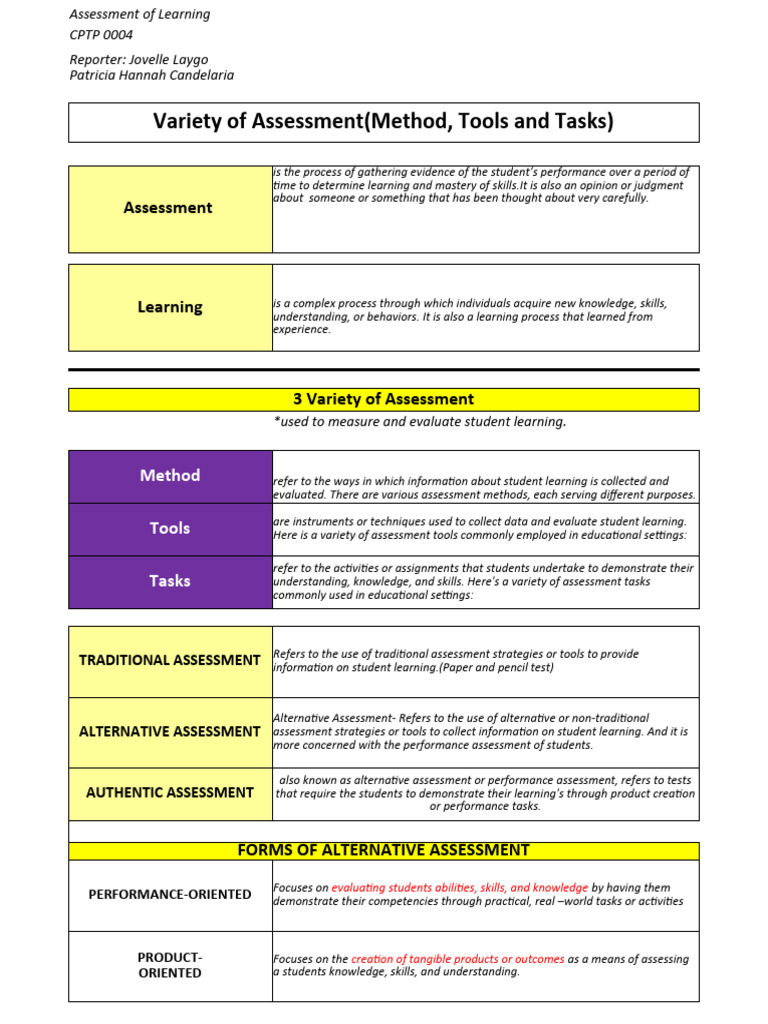 Varieties of Assessment in Education | PDF | Educational Assessment ...