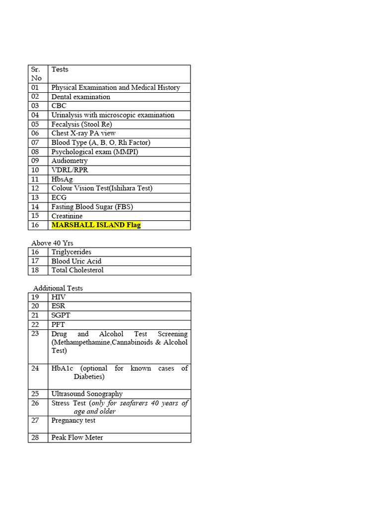 GARD Test | PDF