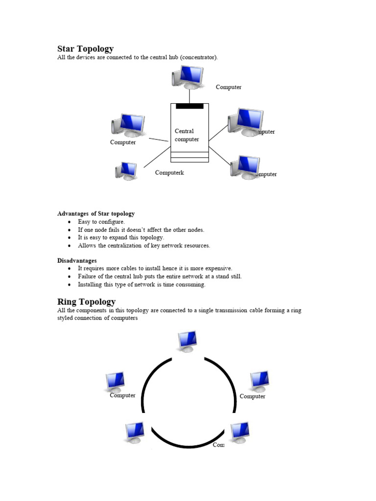 What is Star Topology? visual data 2