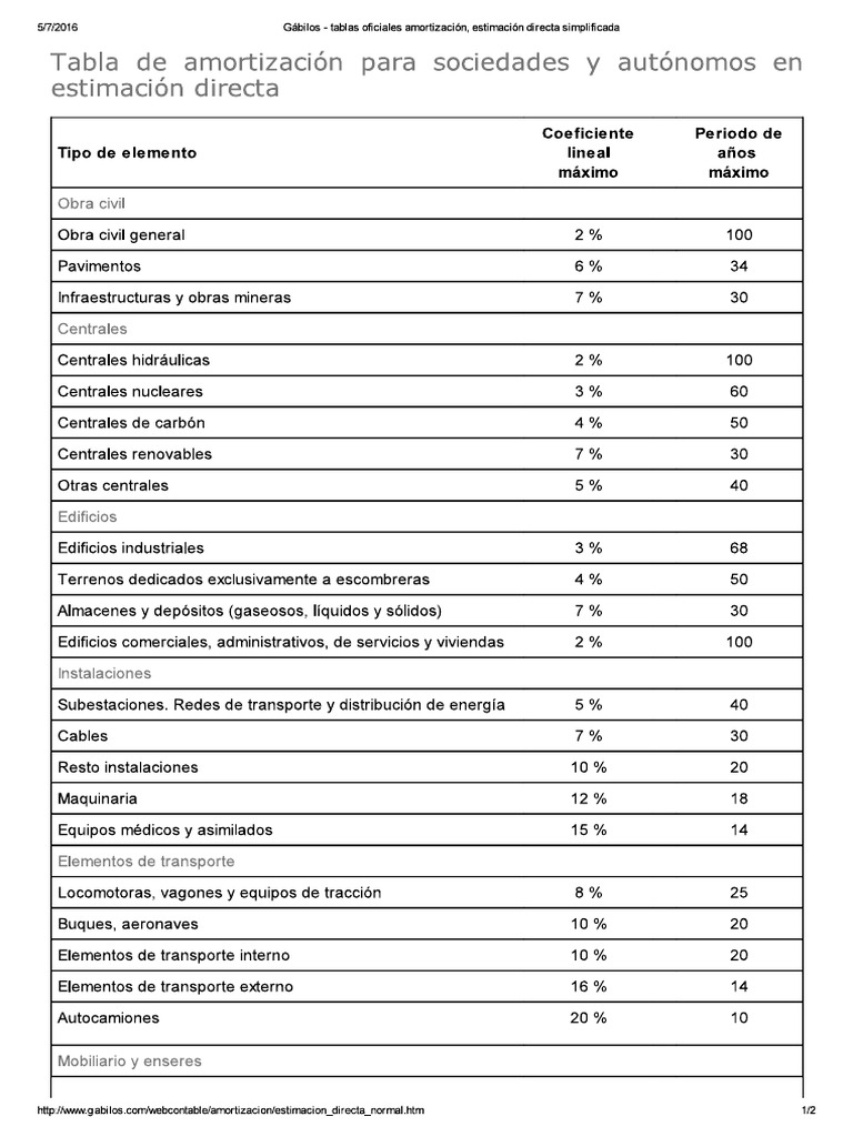 Tabla Amortizacion Pdf