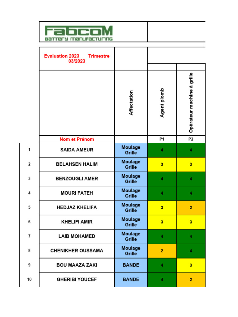 Tableau de Polyvalence du Personnel | PDF