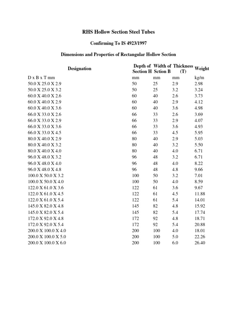 RHS Steel Tube Dimensions & Properties | PDF | Mechanical Engineering