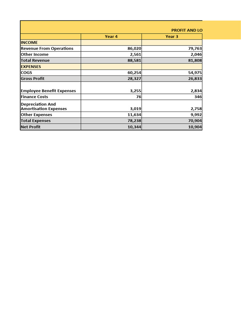 WHAT IS COMPARATIVE ANALYSIS OF FINANCIAL STATEMENTS visual data 4