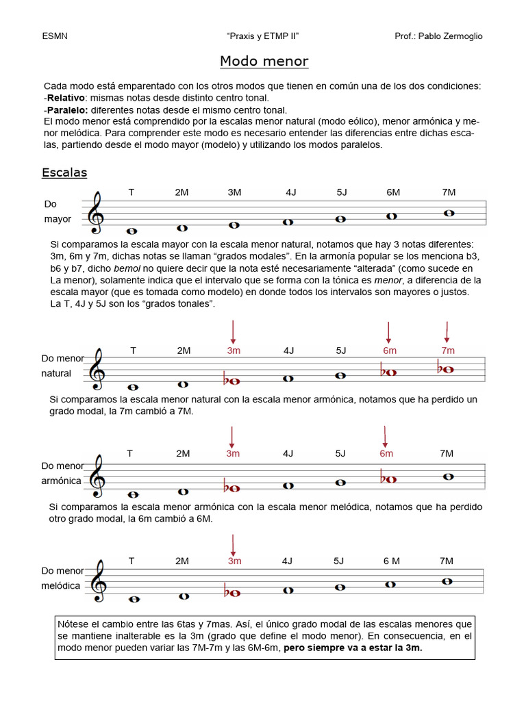 Modo Menor Escalas y Acordes | PDF | Escala (música) | Escala menor