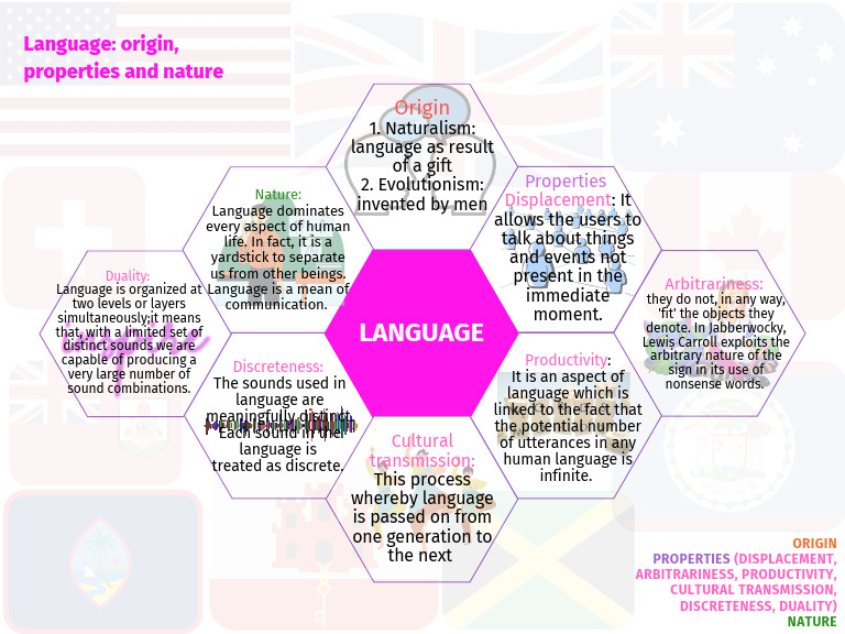 Understanding Language Basics | PDF | Communication | Semiotics