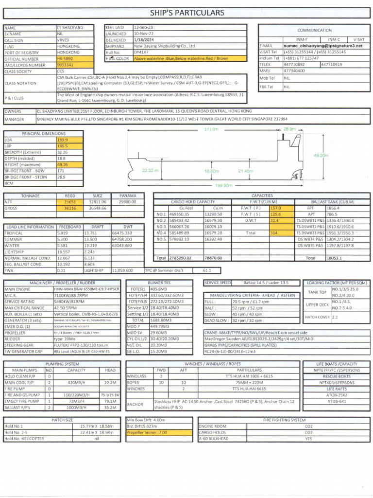 MV CL Shaoyang - Ship S Particulars | PDF