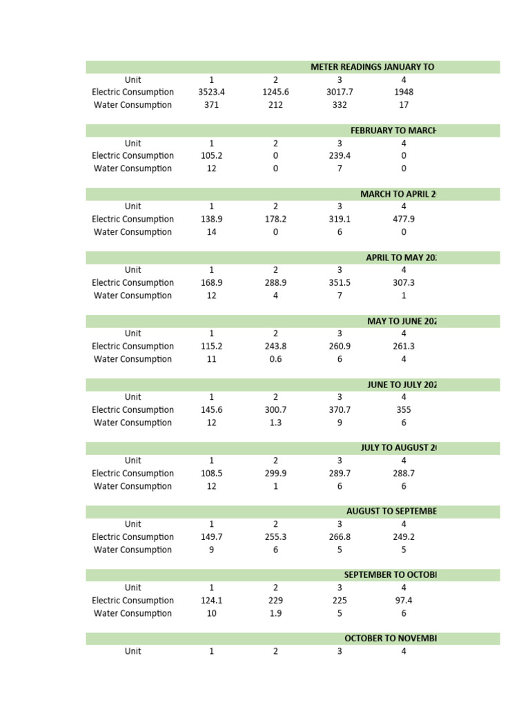 Picture of Monthly Utility Consumption Data 2022-2023 | PDF | Power (Physics ...