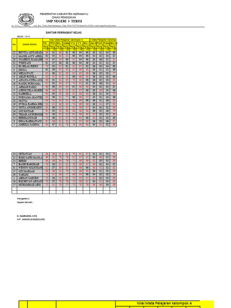 Daftar Nilai Siswa Kelas VII A SMPN 3 Terisi | PDF