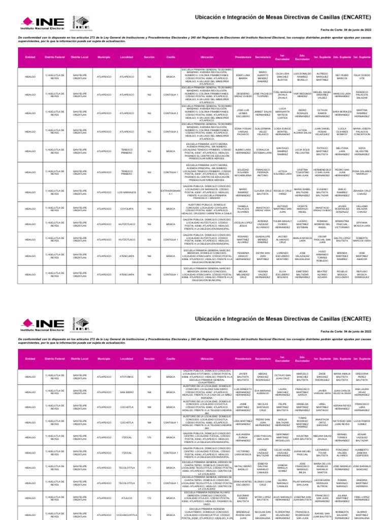HGO Listado de Ubicacion e Integracion de Casillas PEL 04-06-22 | PDF ...