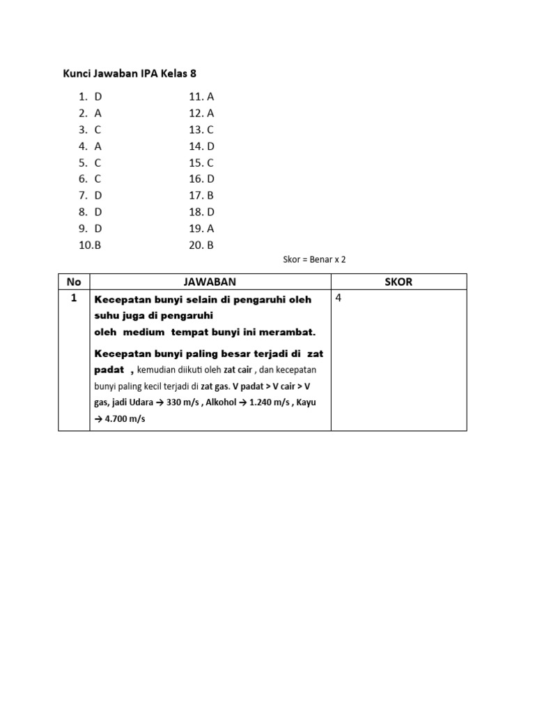Kisi sas ipa kelas 8 semester 2 2023 2024 pdf