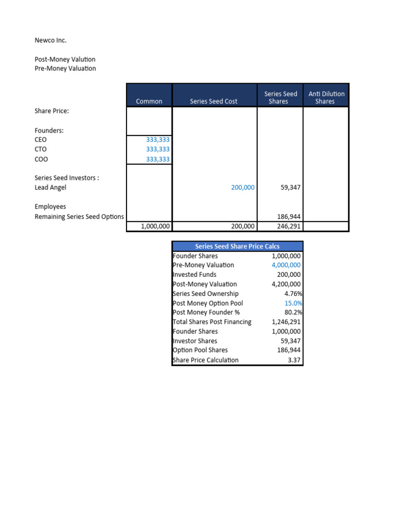 Startup Equity Breakdown | PDF