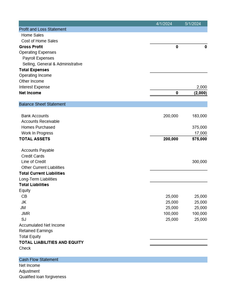 Real Estate Analysis | PDF | Equity (Finance) | Debits And Credits