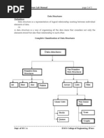 Data Structure Lab - MCA16-L