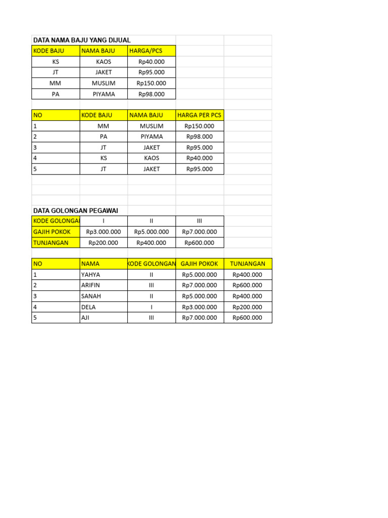 Daftar Harga Baju Gaji Pegawai Pdf