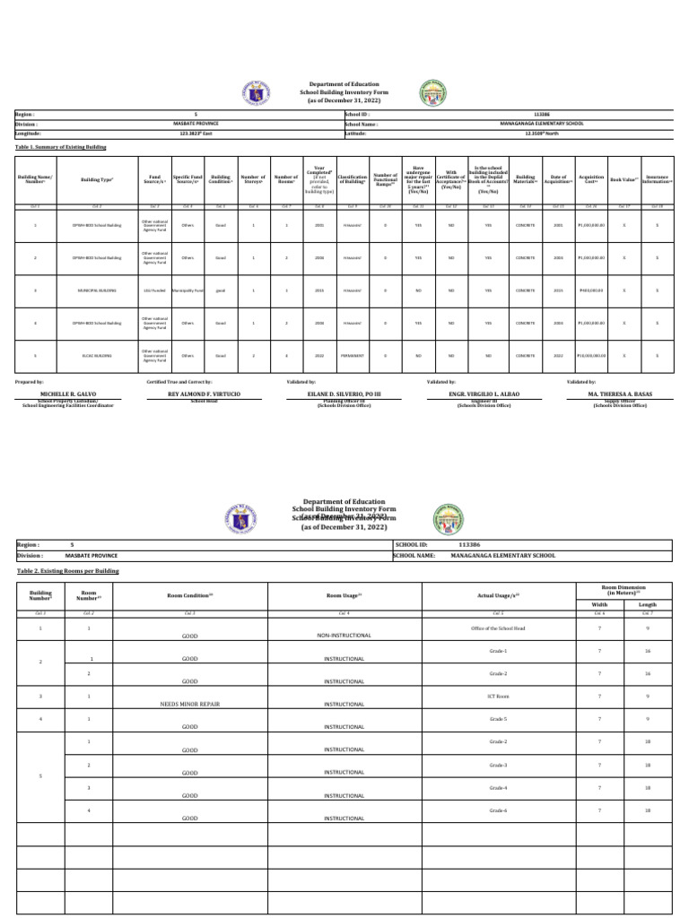 Managanaga Elementary School Inventory | PDF | Building Materials ...