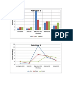 Graficos