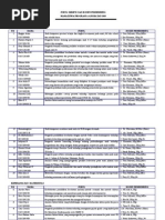 Download Judul Skripsi Dan Dosen Pembimbing a5 Kumpul Semua by   SN73960643 doc pdf