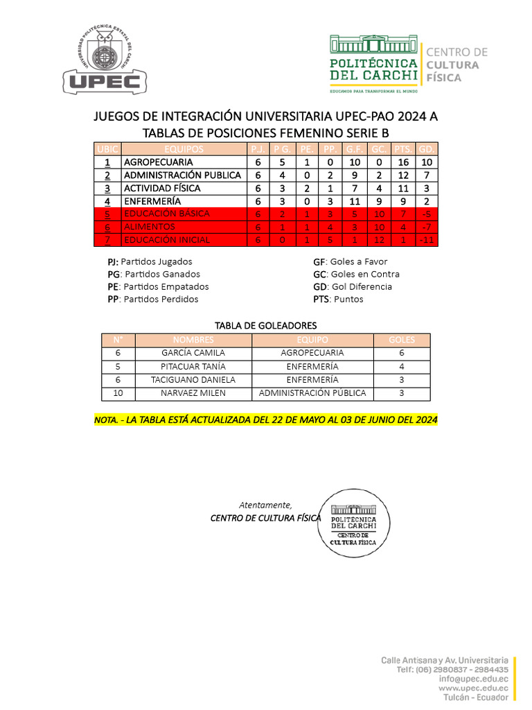 TABLA DE POSICIONES DE ARGENTINA SERIE B intelligence overview