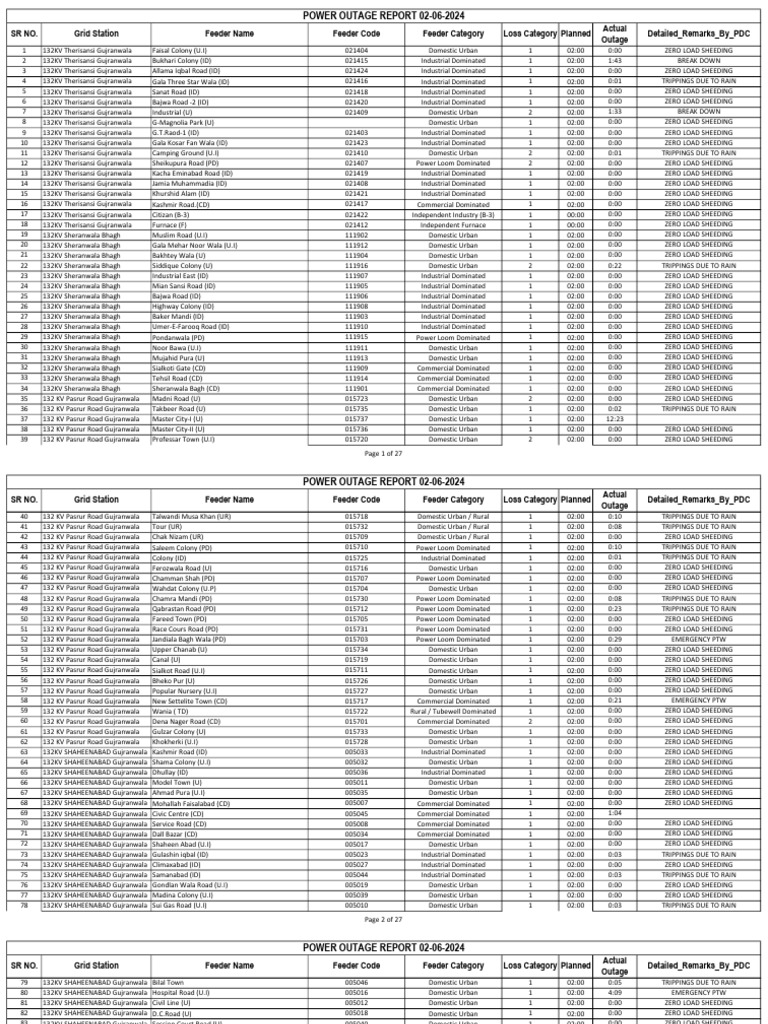 Coserv Outage Report