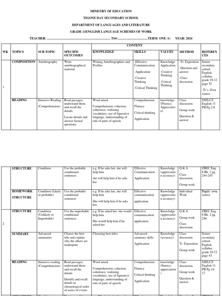 U Nyan Lin Grade 11 English Key Answer Pdf Download