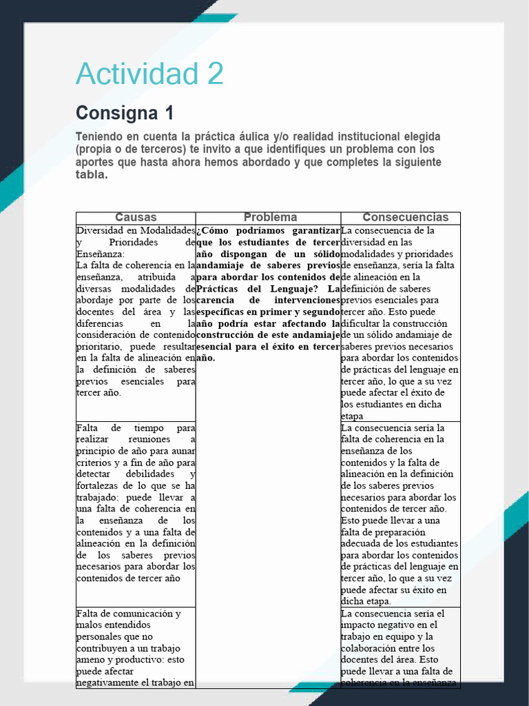 Actividades Módulo 2 - ANA TAMARA IUSO | PDF | Enseñando | Aprendizaje