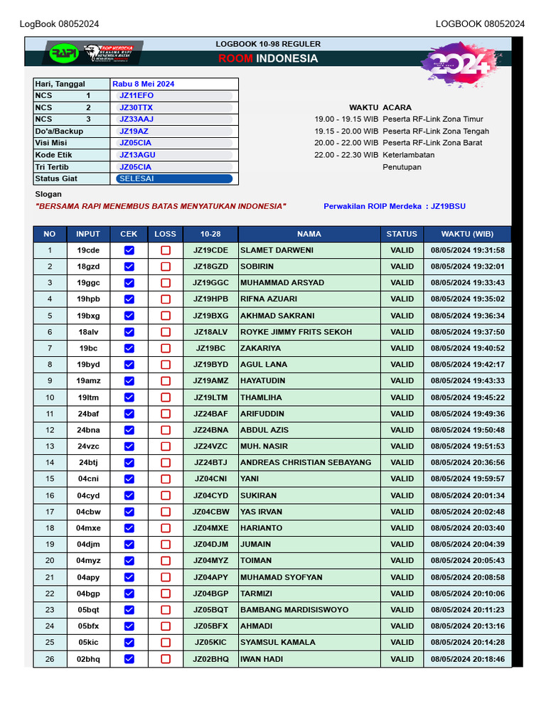 Cek Callsign RAPI 8 Mei 2024 | PDF
