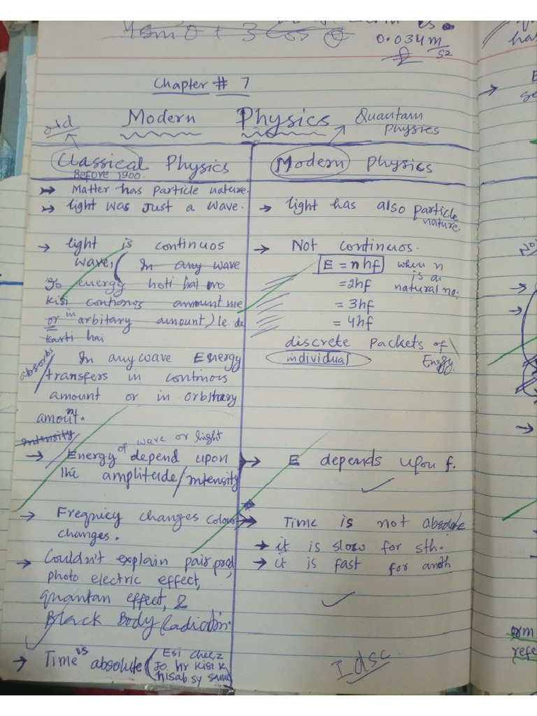 The Dawn of Modern Physics Notes by Rafique Ahmed Mahesar | PDF