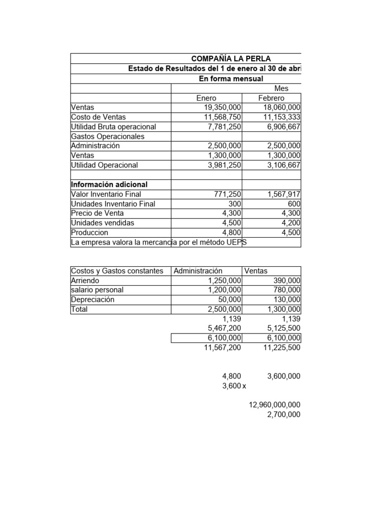 PARCIAL NUMERO 1 | PDF | Contabilidad financiera | Estado de resultados