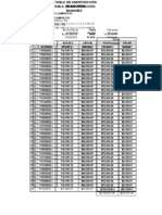 Tablas Amortización