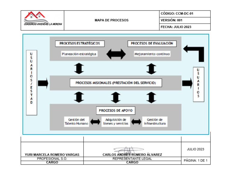 CCM-DC-01 Mapa de Procesos | PDF | Tecnología
