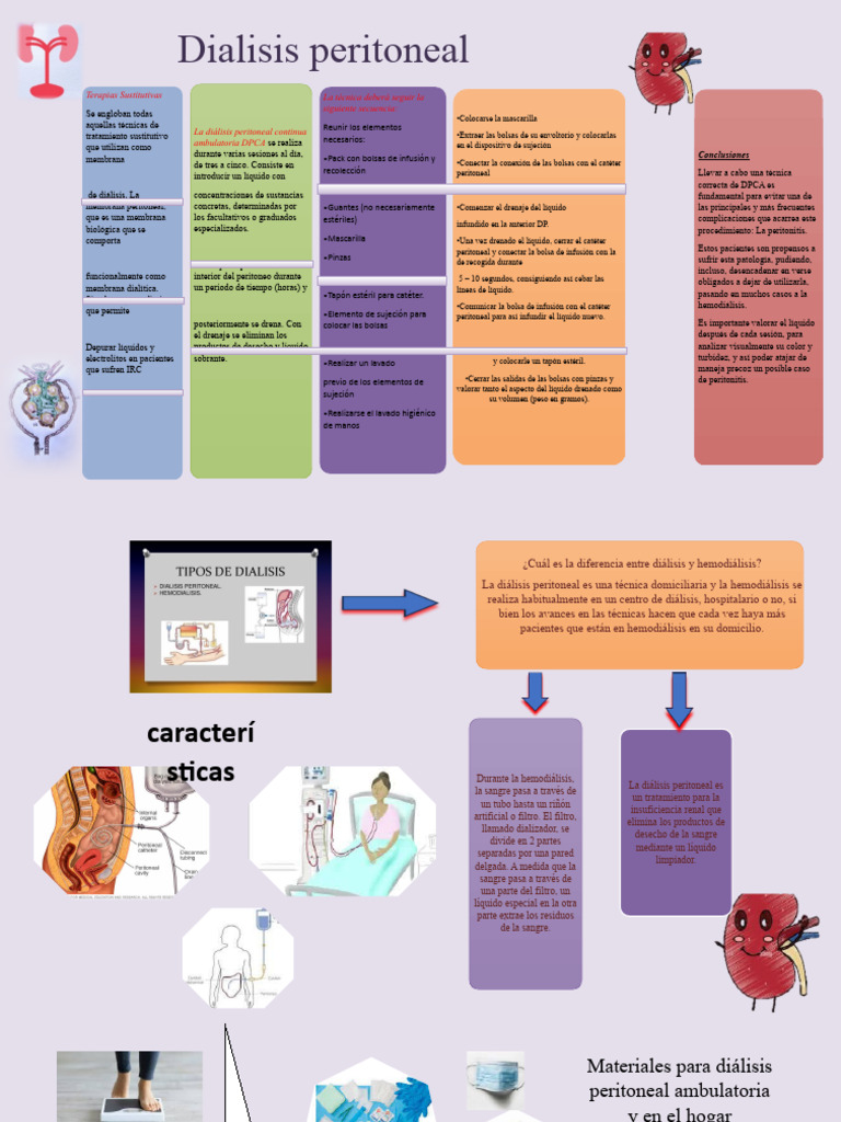 Dial peritoneal Y Hemodiálisis | PDF | Hemodiálisis | Medicina CLINICA