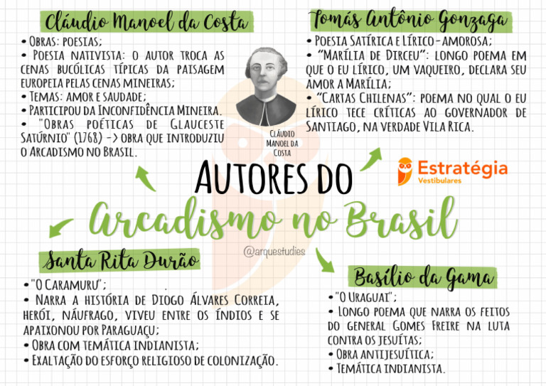 mapa-mental-autores-do-arcadismo-no-brasil-pdf