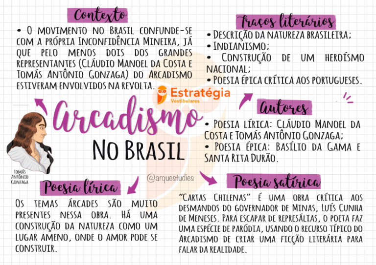 mapa-mental-arcadismo-no-brasil-pdf