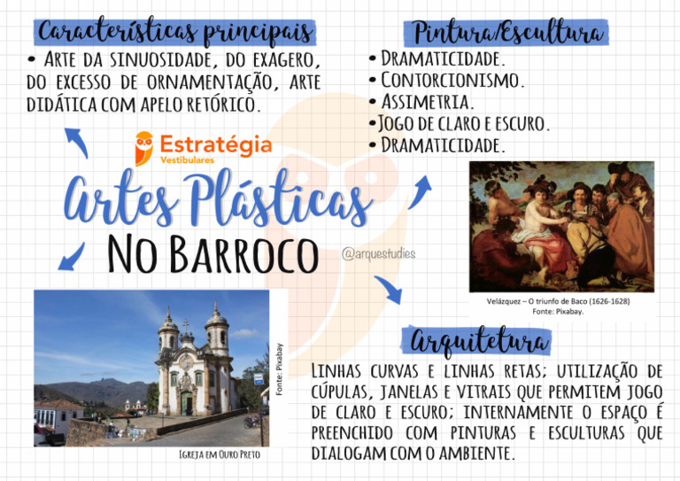 Mapa Mental - Artes Plásticas Barroco | PDF